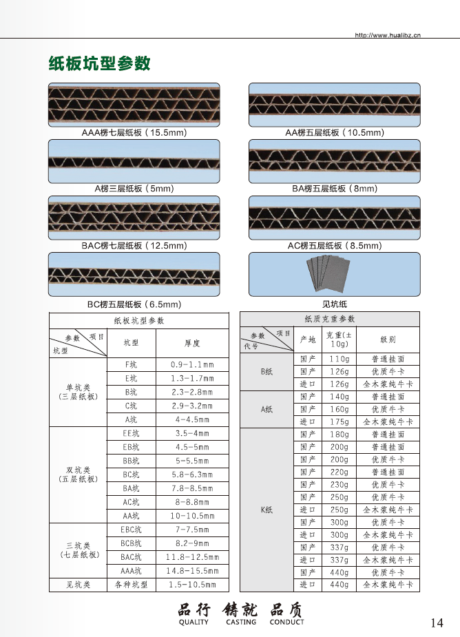 Technical Parameters