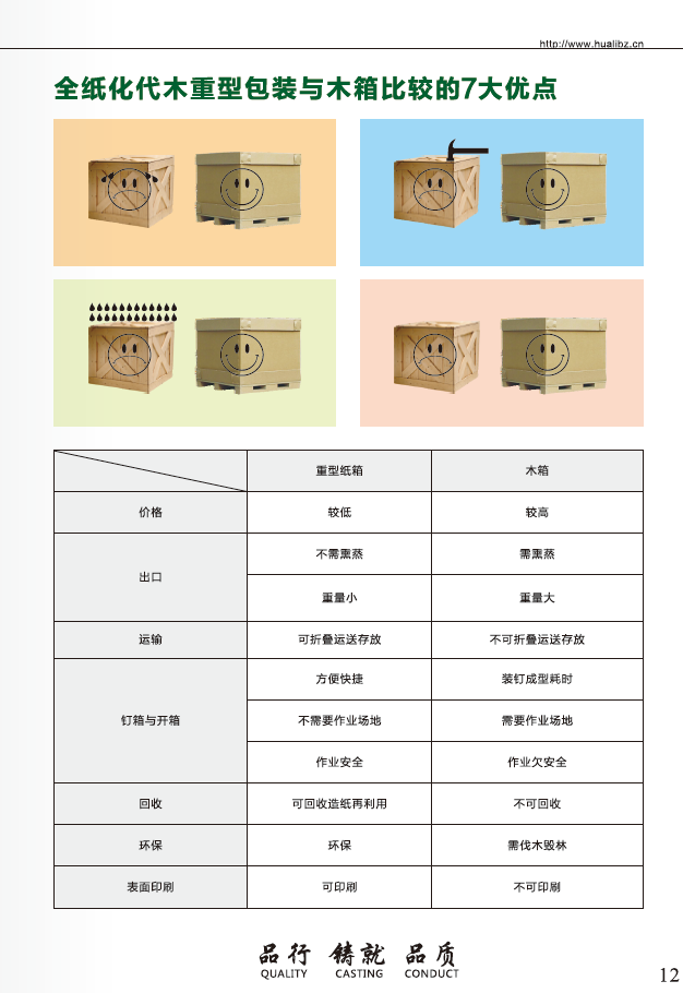 技術參數